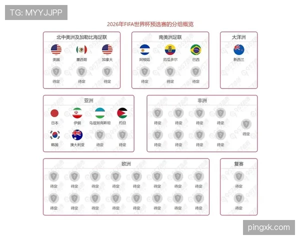 2026世界杯规则中第三名出线为何最复杂